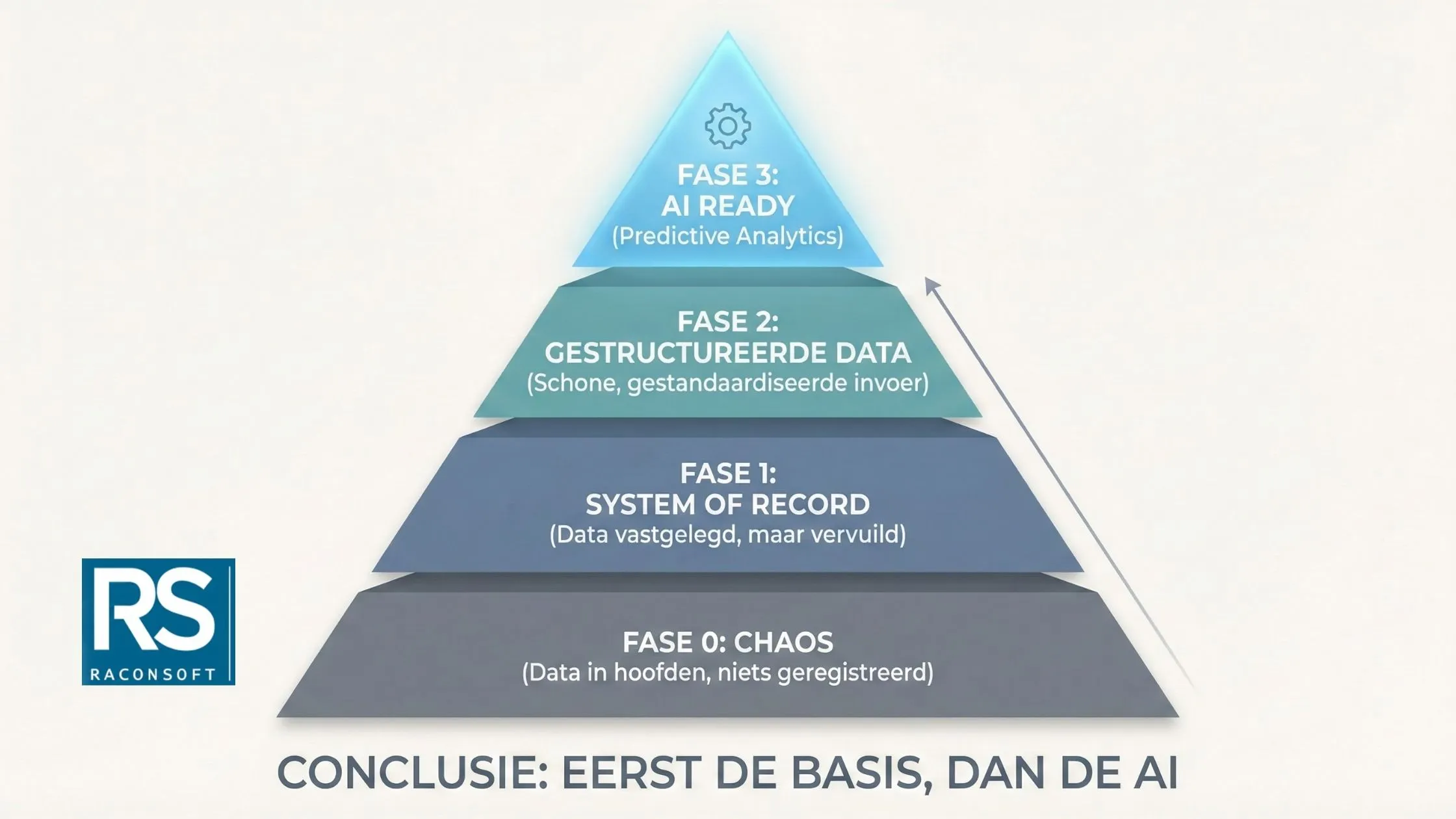 Valkuilen bij Predictive Maintenance