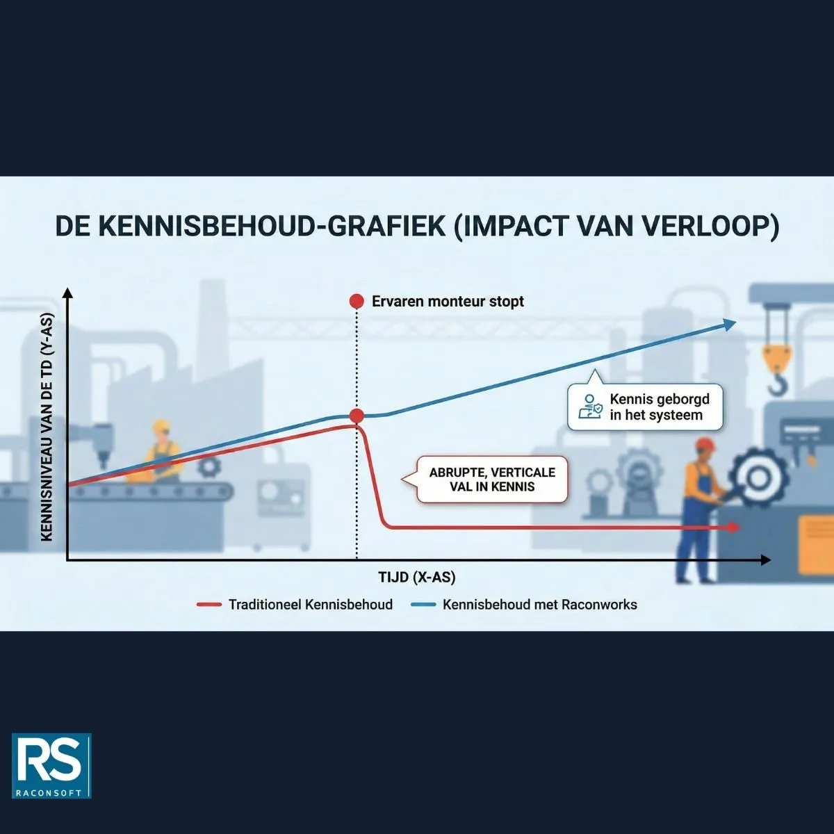 Kennisbehoud in de technische dienst