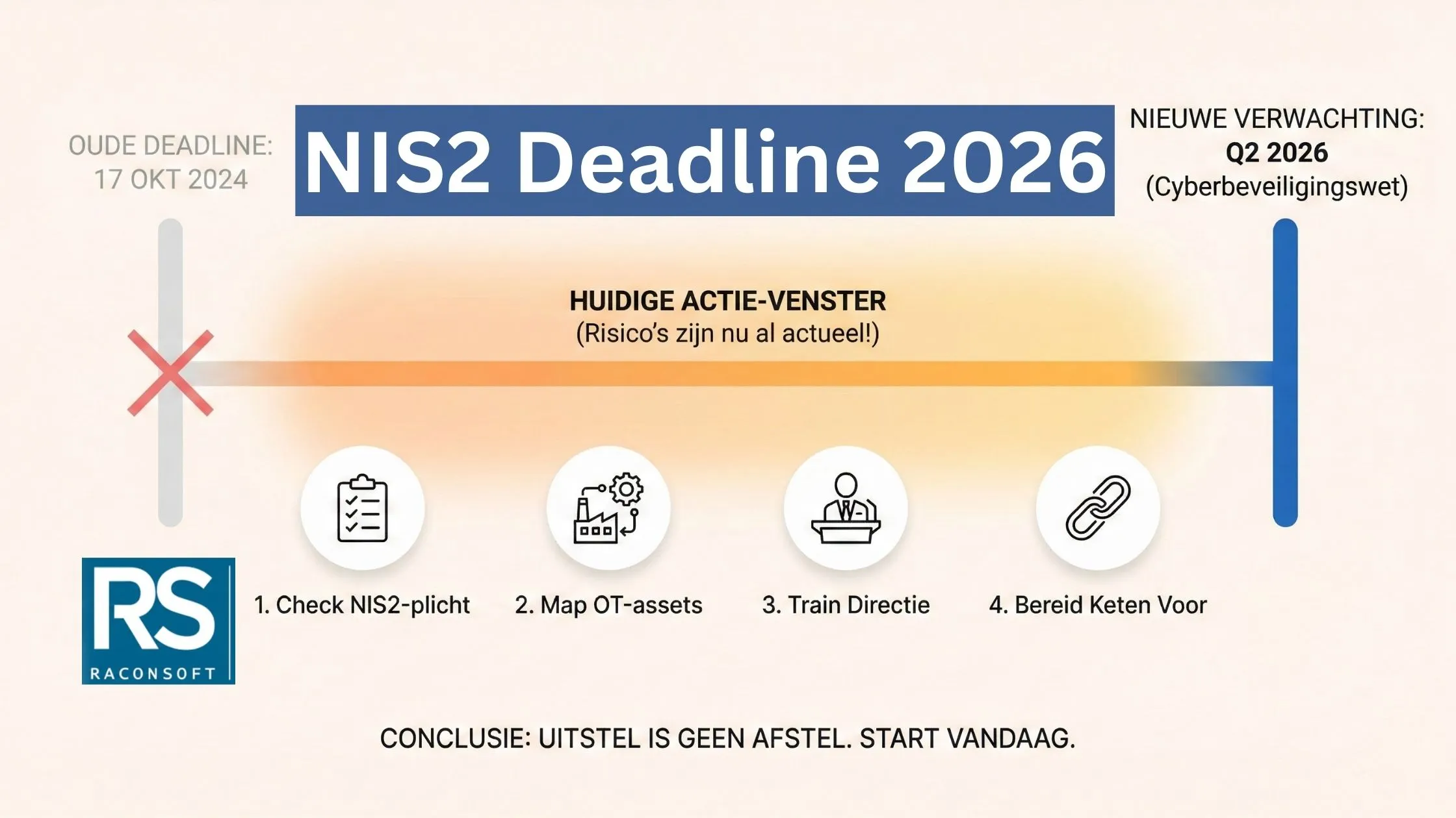 NIS2 deadline 2026