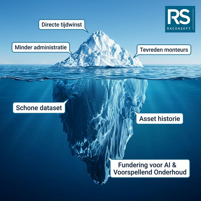 AI IJsberg - Directe tijdwinst boven water, schone dataset en fundering voor AI onder water