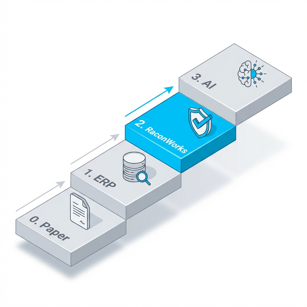TD AI Maturity Model