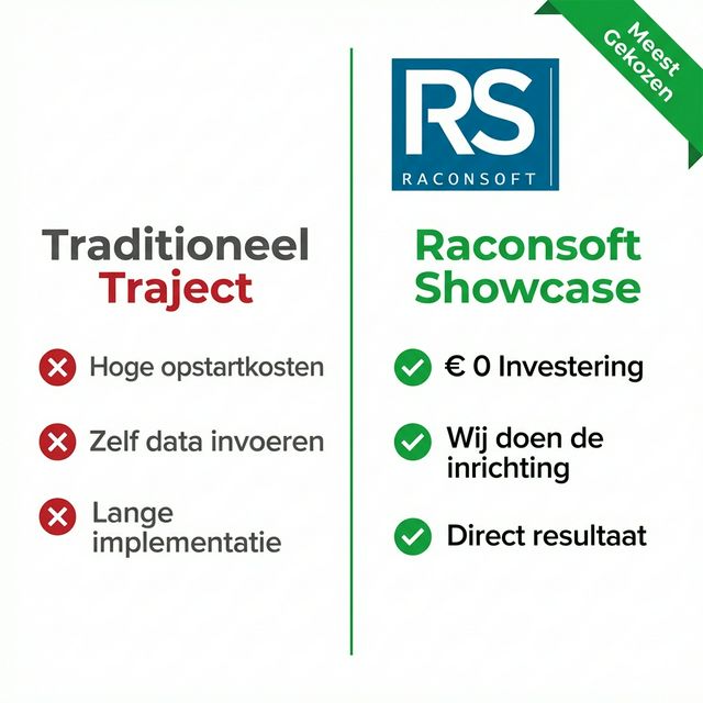 Vergelijking Traditioneel Traject vs Raconsoft Showcase Partner Deal